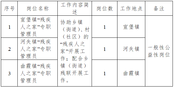 殘疾招聘圖.png